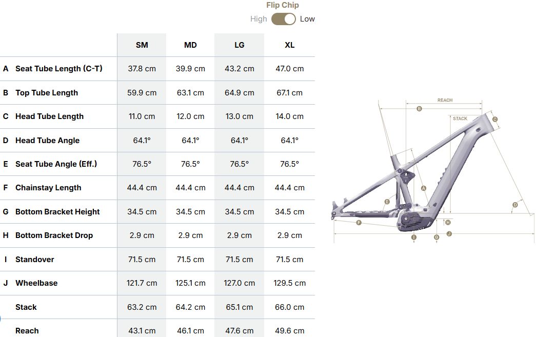 Geometria Roweru Pivot Shuffle AM X0 Eagle Low